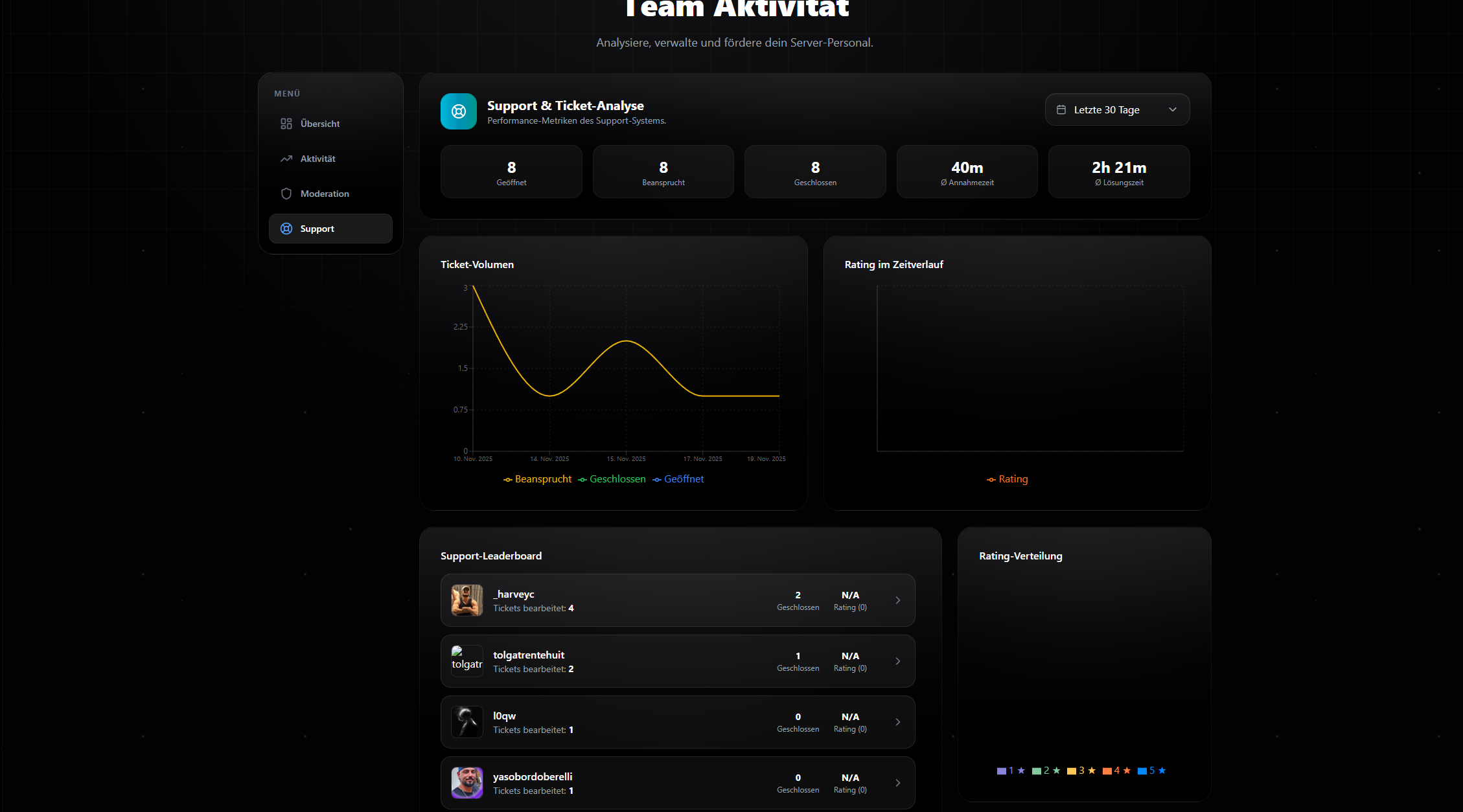 TeamManager 4