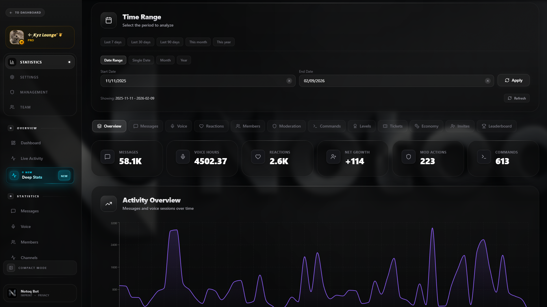 Dashboard Desktop